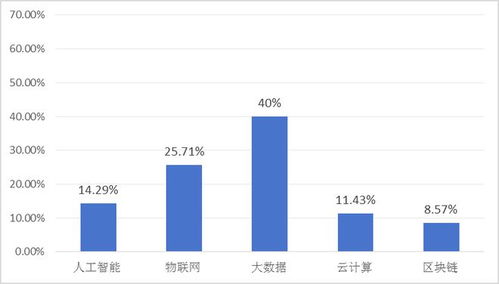 世界工廠的供應鏈挑戰與應對 2024年中國首席供應鏈官調查報告摘要